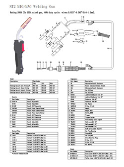 torch breakdown